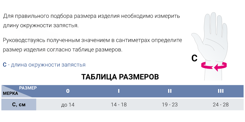 Ортез на лучезапястный сустав R032 Medi, умеренная фиксация купить в OrtoMir24