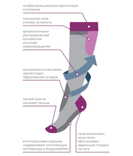 Компрессионные гольфы 1С154 VENOTEKS, 1 класс купить в OrtoMir24