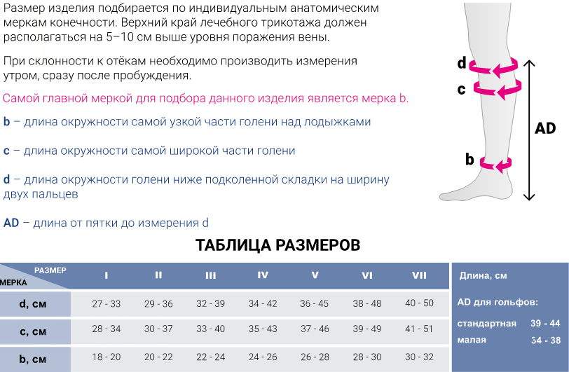 Компрессионные гольфы CO240 Medi, 2 класс купить в OrtoMir24